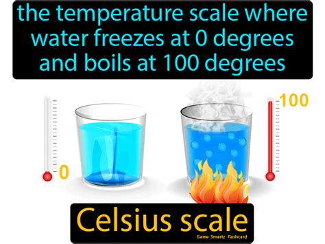 Grader fahrenheit  Även om det är användbart att veta hur man konverterar Celsius till Fahrenheit och vice versa, är det också viktigt att förstå skillnaderna mellan de två skalorna